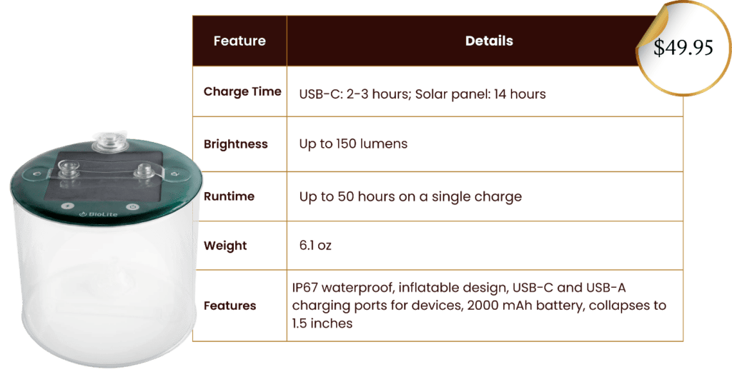 The BioLite Luci Charge 150 Inflatable Solar Lantern in white.