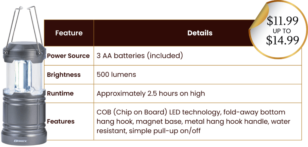 LED lantern for off-grid power outages and emergency lighting.
