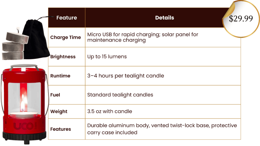 Compact lantern for off-grid power outages and emergency lighting.