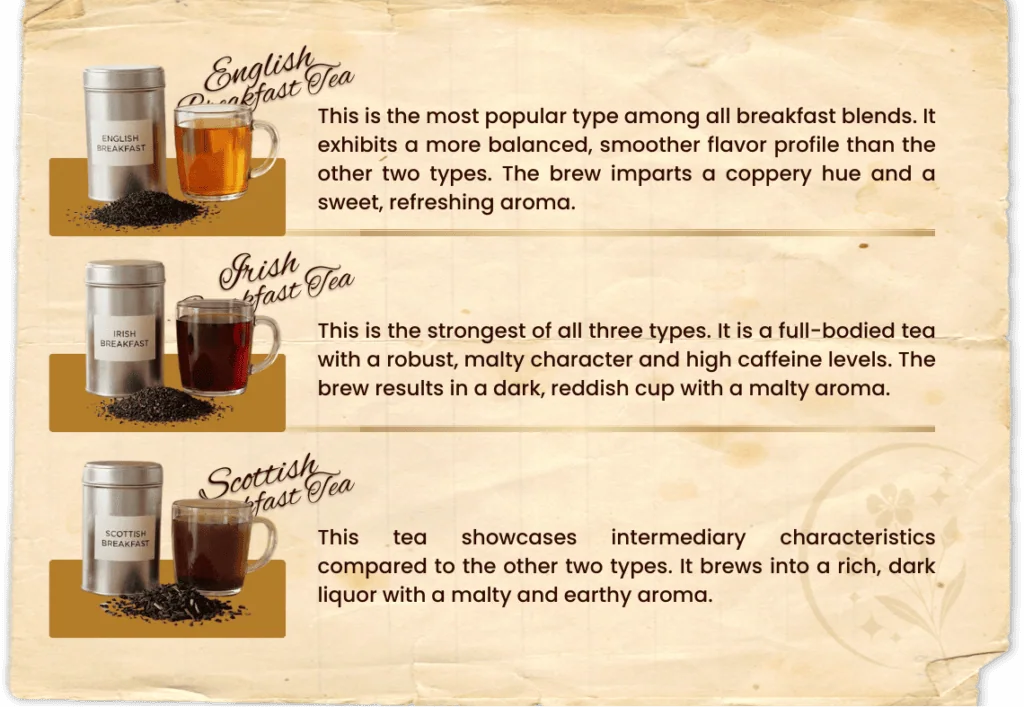 Different types of breakfast tea with descriptions and images.